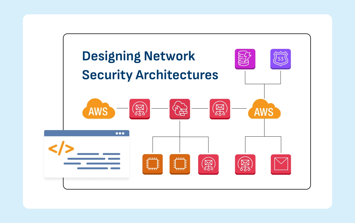 designing network security architectures